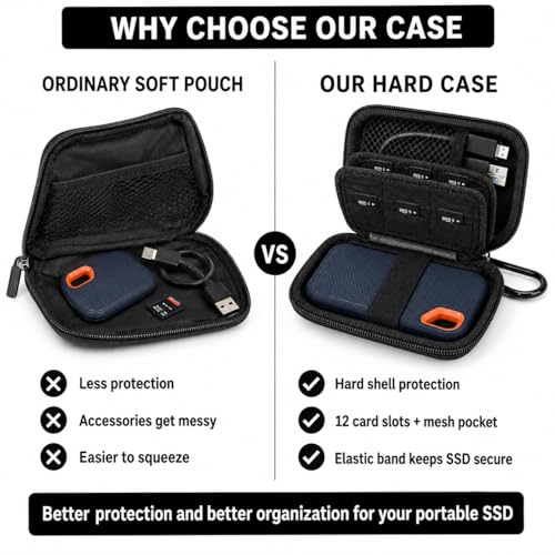 Portable SSD Storage Case