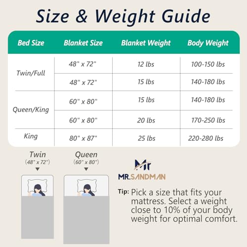 Image of Mr. Sandman Weighted Blankets for Adults Queen Size 12lbs, Warm Sherpa Fleece Throw Blanket for Sleep and Calm, Soft Cozy Heavy Bed Blanket with Jacquard Flannel, 60 x 80 Inches, Grey