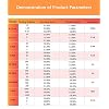 مختبر علمي قابل للتعديل متغير حجم قناة واحدة ميكروبيبت ماصة