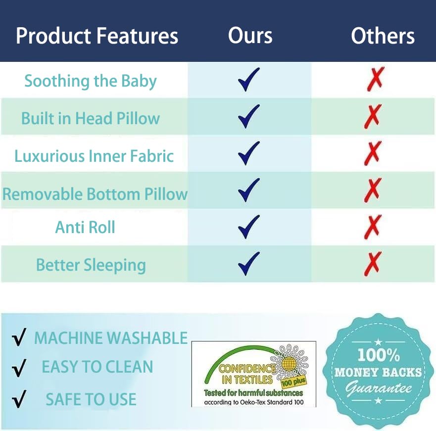 Miniatura 6 de Ultra Comfort Almohada de bebé portátil ajustable Anti-Roll Fit recién nacido tumbona nido (gris)