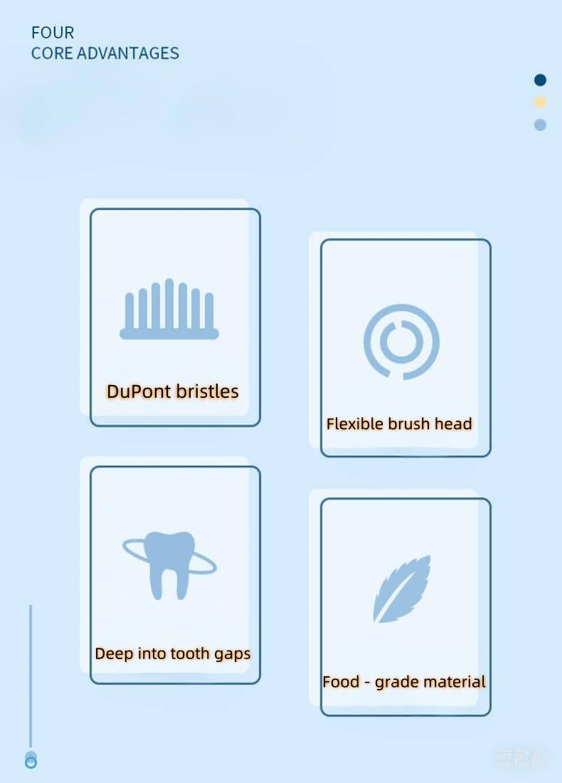 Inralimot Unique End Tuft Toothbrush, Small - Head Orthodontic Brush - Ultra Soft for Precise Braces, Implants & Teeth Cleaning 3