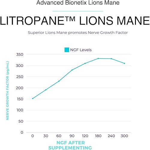 Miniatura 6 de Suplemento orgánico de melena de leones 120 cápsulas. Suplemento de hongos nootrópicos para el sistema inmunológico de apoyo cerebral. Extracto 10X