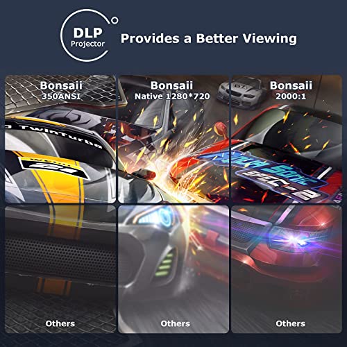 5G Wifi Bluetooth Projector, Bonsaii Hd 1080P Movie Projector Supports 3D Link 120" Screen 4K Display Built In Hi-Fi Speaker, Home Theater Projector Compatible With Hdmi/Usb/Pc/Tv/Ios & Android Phone #TOP1