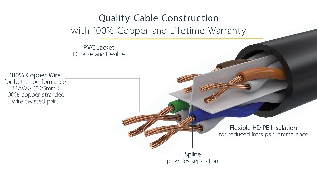 *p(R)ojectR® ホワイト【L】 Amazon.com: StarTech.com 6ft CAT6 Ethernet Cable - White CAT