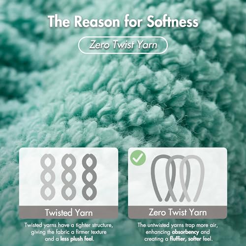 Madison Park 100% Zero Twist Cotton Bathroom Bath Towel Set of 6, Turquoise by Madison Park - Used condition - Image 2