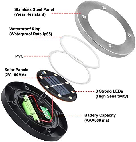 Solar Ground Lights - 8 Led Solar Garden Lights Outdoor，Disk Lights Waterproof In-Ground Outdoor Landscape Lighting for Lawn Patio Pathway Yard Deck Walkway Flood Light Dekugaa (8)