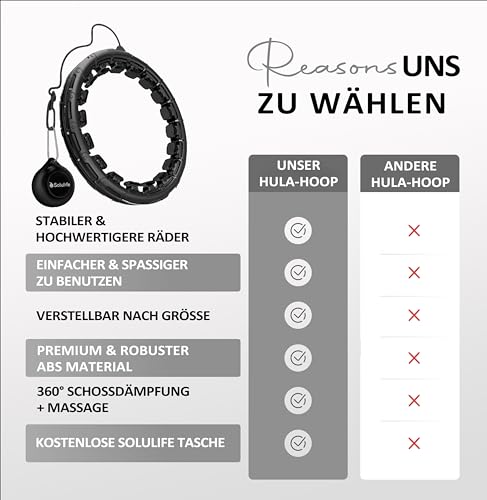 Foto von Hula Hoop Reifen Erwachsene Abnehmen und Massage, 24-teiliger hulahuppreif zum abnehmen trainiert Hüfte, Beine, Po, hoopie der nie Herunterfällt, Hula Hoop mit Gewicht Kugel inkl. Tasche