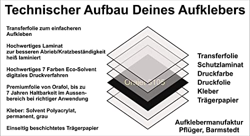Michael & Rene Pflüger Barmstedt - Adesivo per