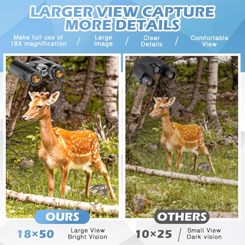 HD Binoculars for Adults with Upgraded Phone Adapter