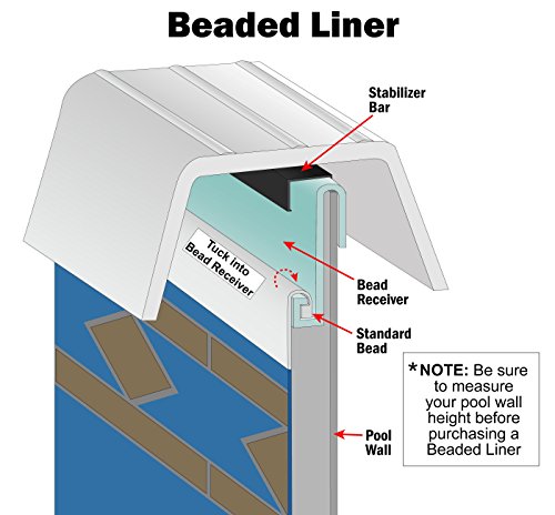 Smartline 12 Foot By 24 Foot Rectangle Boulder Swirl Replacement Liner For Use With Kayak Pools | Beaded Style | 4 Foot Flat Bottom | 25 Gauge Virgin Vinyl #TOP2