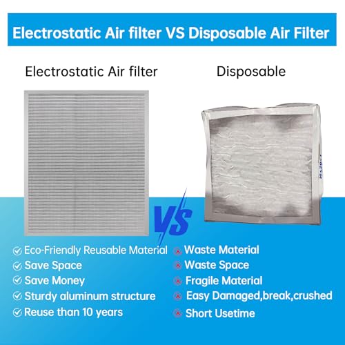 Image of UBeesize 18x20x1 Reusable Electrostatic Air Filter HVAC AC Furnace Filter,MERV 8,Washable,Lasts a Lifetime,Permanent Air Filter,Breathe Fresher,Home And Office(Actual Size:17.52x19.61x0.82Inch)