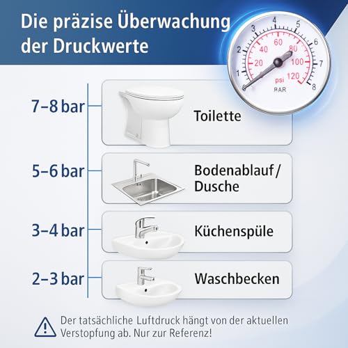 Rohrreiniger Druckluft – Rohrreinigungspumpe mit Manometer und 4 Saugnäpfen für Toilette, Waschbecken, Dusche & Badewanne – Effektiver Abflussreiniger gegen verstopfte Rohre