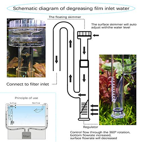 Iafvkai 17Mm Glass Aquatic Skimmer Inflow Lily Pipe For Aquarium Filter 5/8" I.d. (16/22Mm) Tubing And Stainless Steel 90Cm Flexible Cleaning Brush For Aquarium Planted Tank #TOP2
