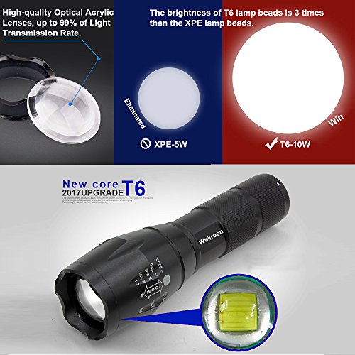LED Flashlight - Wsiiroon 1600 Lumen XML-T6 Handhold Flashlight-Portable, Zoomable, Waterproof, Super Brightness with 5 Light Modes for Indoor and Outdoor Use, 2 pack (Batteries Not Included) - Thumbnail 6