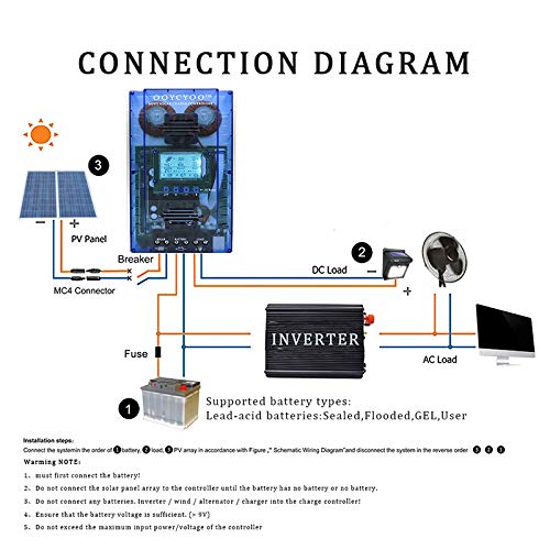OOYCYOO MPPT Charge Controller 60Amp, 12V 24V Automatic 65A Solar Panel Charge Regulator, Maximum 100V Input, with LCD Display, for Lead-Acid sealant-AGM- LiFePO4 (K60AL) - Thumbnail 4