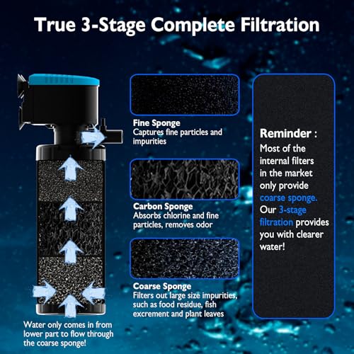 Image of AquaMiracle Water Flow Adjustable 3-Stage Aquarium Filter with Aeration