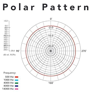 Amazon | 【国内正規品】RODE ロード SmartLav+ スマートフォン