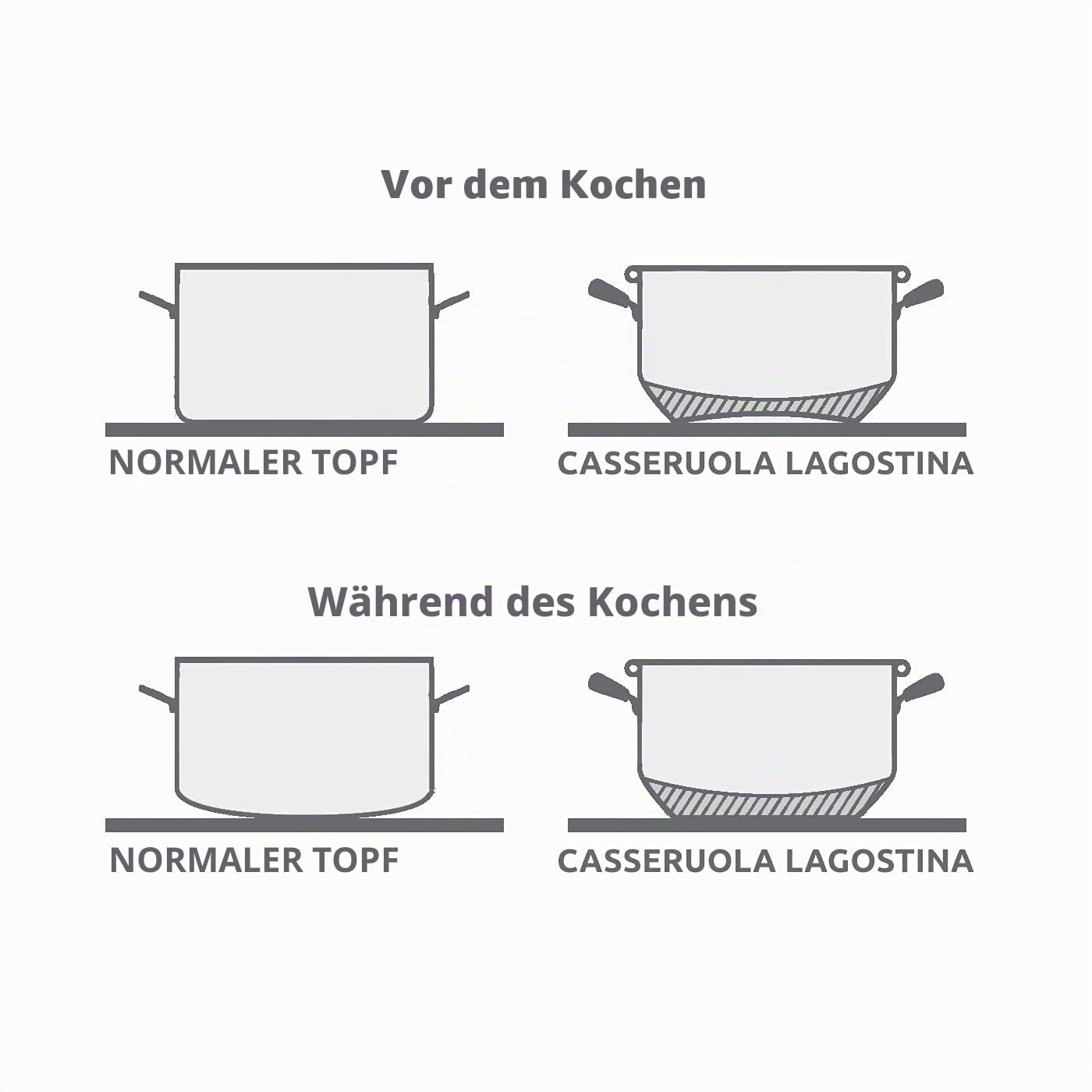 Lagostina Jede halbtiefe Auflaufform Ø 24 cm aus Edelstahl 18/10 mit Lagoseal Plus Boden, außen satiniert und Breiten Griffen, für alle Herdarten geeignet, auch Induktion