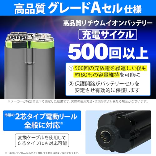 HEMAJUN（ヘマジュン）電動リール用バッテリー 7000mAh 大容量 ダイワ/シマノ電動リールと互換性あり リチウムイオンバッテリー 急速充電器2.0A、専用ポーチ、電源コード付 （102-03 黒） 2枚目