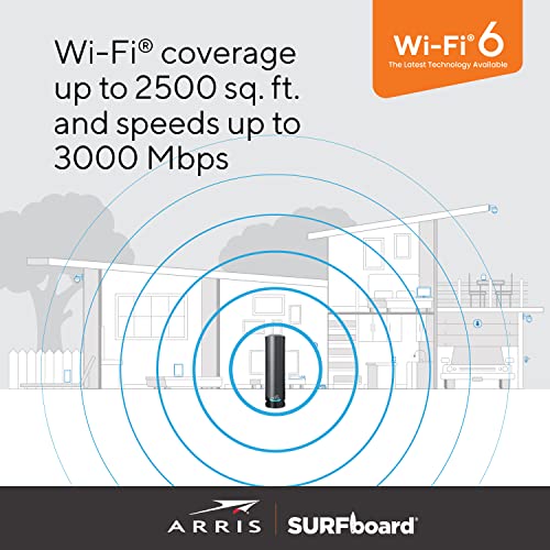 ARRIS (G36) - Cable Modem Router Combo - Fast DOCSIS 3.1 Multi-Gigabit WiFi 6 (AX3000), Approved for Comcast Xfinity, Cox, Spectrum & More, 1.2 Gbps Max Speeds, 2x2 OFDM by ARRIS - Image 5