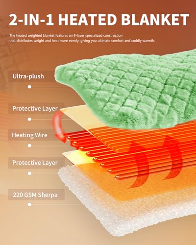 Image of Homemate Electric Heated Throw Blanket - 50 inchx60 inch Luxury Faux Fur Heating Bed Blankets with 10 Heating Levels 8 Hours Auto Off Fast Heating Over-Heated Protection Ultra Soft Warm Flannel ETL Certified