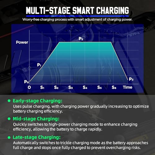 AUTOOL Flash Reprogramming Power Supply 150A, Car Battery Charger with Battery Maintainer Mode, Adjustable Charging Current Voltage, for Lead-Acid Battery