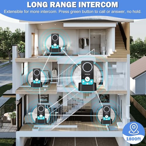 image for UHAXZ Intercoms Wireless for Home, Full Duplex Long Range Wireless Int