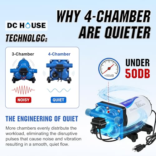 Image of DC HOUSE 110V Camper Water Diaphragm Pump with Power Plug 42-Series 5.5GPM 70PSI High Pressure On Demand Self Priming Water Booster Pump for Kitchen Bathroom RV Garden Hose Rain Barrel Sprinkler
