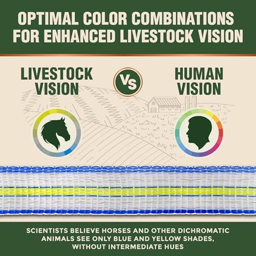 Electric Fence Polytape 1000ft - High Visibility 3/4" Livestock Fence Tape with 6 Tinned Copper Wire, 0.2 Ohm Low Resistance, 330lb Strength - Safe Horse & Goat Fencing, UV Resistant, 10-Year Warranty