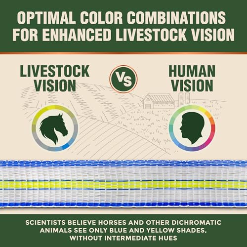 Electric Fence Polytape 1000ft - High Visibility 3/4" Livestock Fence Tape with 6 Tinned Copper Wire, 0.2 Ohm Low Resistance, 330lb Strength - Safe Horse & Goat Fencing, UV Resistant, 10-Year Warranty