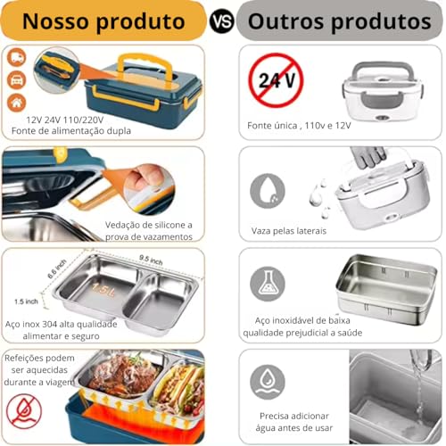 Marmita Elétrica Portátil Veicular Bivolt - Lancheira Aquecedora 12V/24V e 110V/220V, Ideal para Car