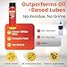 DryLube Dry Lubricant Spray, PTFE Infused, Industrial-Strength, Non-Oily, Fast-Drying, Silicone-Free, Non-Staining & Non-Chlorinated, Ultra-Low Friction Release Agent (Pack of 1)