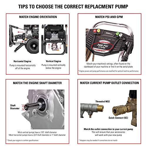 Oem Technologies 90028 Horizontal Axial Cam Replacement Pressure Washer Pump Kit, 3300 Psi, 2.4 Gpm, 3/4" Shaft, Includes Hardware And Siphon Tube, For Residential And Industrial Gas Powered Machines, Silver #TOP5