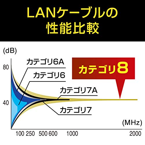 Cable LAN CAT8 Plano 2 m Sanwa Supply RJ45 Negro miniatura 4