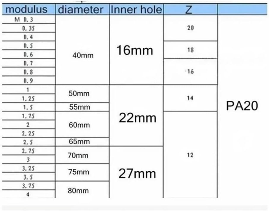 Good Toughness Involute Gear Milling Cutter, PA20 HSS Modulus Degrees Disc Spur Gear Milling Cutter 1pc(2*M4.5)