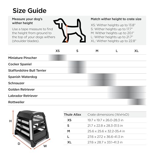Thule Allax Hundebox, Transportbox Hund, Hundebox für Auto Black/Aluminum S