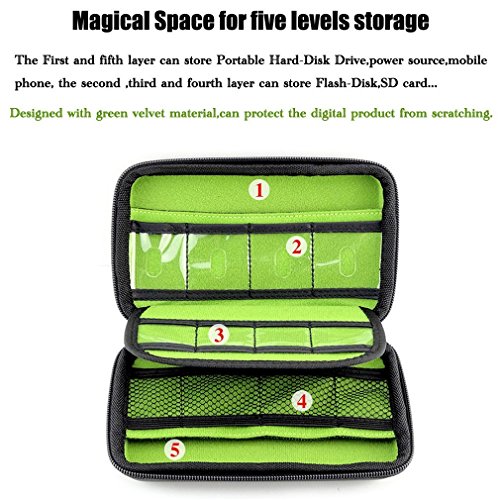 Image of BAIGIO Universal Electronics Cable Packing Organiser Accessories Pouch Case USB Drive Shuttle Carry Case Memory Card Case(Red)