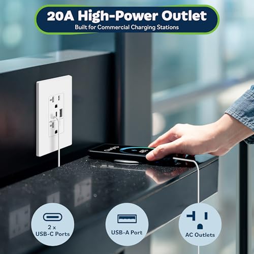 Image of TOPGREENER 4.2A 3-Port Type C USB Outlet, 20 Amp Receptacle Plug, Charging Power Outlet with Dual Type C&A Ports, Screwless Wall Plate Included, UL Listed, Commercial Grade, White, 2 Pack