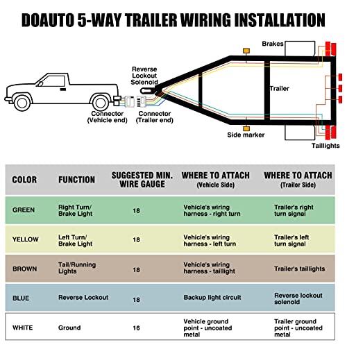Doauto 29Ft 5-Way Flat Trailer Wishbone Wiring Harness Extension Kit, 25' Male & 4' Female Ends Connector Sae J1128 18-Guage Wiring Extiondsion 12V Dc With Auxiliary Blue Brakes For Boat Trailer #TOP2