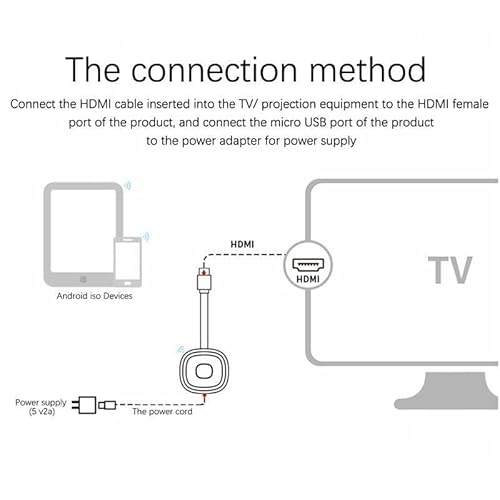 image for TAVICE Wi-Fi Digital HDMI 1080P Media Video Streamer Mirascreen Adapte