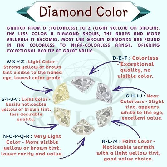 1–5 Carat Lab Grown Diamond Ring VVS2 10K 14K 18K Solid Gold & 925 Sterling Silver Engagement Ring Half Coverage Halo Wedding Bridal Anniversary Ring for Women(IGI-CERTIFIED)