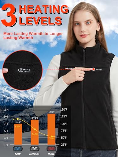 Chaleco calefactable mujer de forro polar Gokozy lavable con 3 niveles de temperatura 5