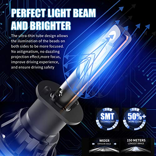 H1 Led Headlight Bulbs 6500K Xenon White 12000Lm H1 Led Bulb Conversion Kit Adjustable Beam (Pack Of 2) #TOP6