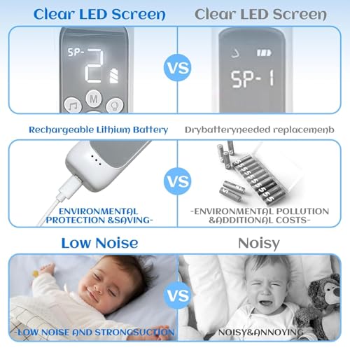 Image of Electric Nasal Aspirator, Snot Aspirator for Children, Automatic Snot Sucking with 3 Suction Levels and 3 Silicone Tips USB Charging Music Soothing Function and Seven Colour Lights
