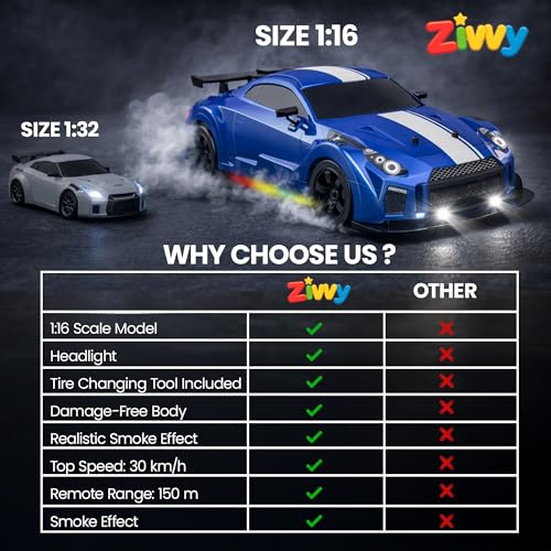 Image of Big Remote Control Car - Blue | 2.4G Rechargeable Remote Control Drift Car with 150m Range | Smoke Effect, LED Lights & Music | High-Speed | Best Gift for Boys & Girls 2 3 4 5 6 7 8+ Years