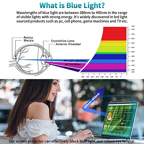 F Forito 2-Pack 14.6 Inch Anti Blue Light Laptop Screen Protector, Anti Glare & Anti Scratch Screen Filter Compatible With 14" Hp/Asus/Dell/Lenovo/Acer/Jumper/Toshiba With 16:9 Aspect Ratio #TOP2
