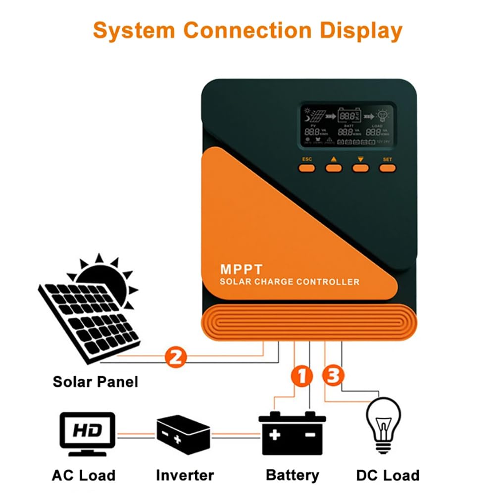 20A MPPT Solarladeregler 12V 24V USB MPPT Laderegler Solar LCD Display mit Maximalem 100V PV Eingang Solarregler für Blei-Säure/Lithium Allen Batterietypen