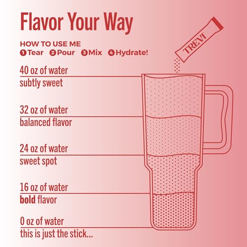 Image of TREVI Electrolytes Powder Packets Sugar Free Hydration Sour Cherry 28 Count | Essential Daily Drink Mix, 0 Sugar, Magnesium, Potassium, Vitamin C, Calcium, B6 & B12 Vitamins