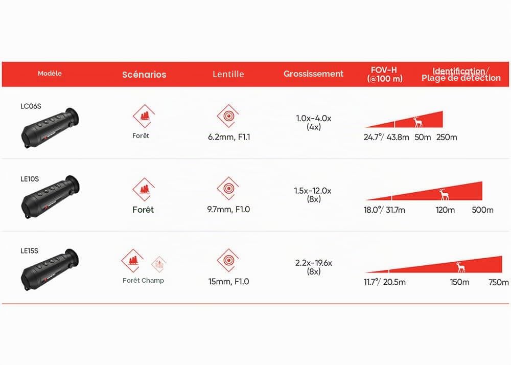 HIKMICRO Lynx LC06S Caméra d'imagerie Thermique Portable pour la détection des Personnes et des Animaux, Observation et Mesure de la Distance, avec mémoire intégrée de 8 Go, Hotspot Wi-FI