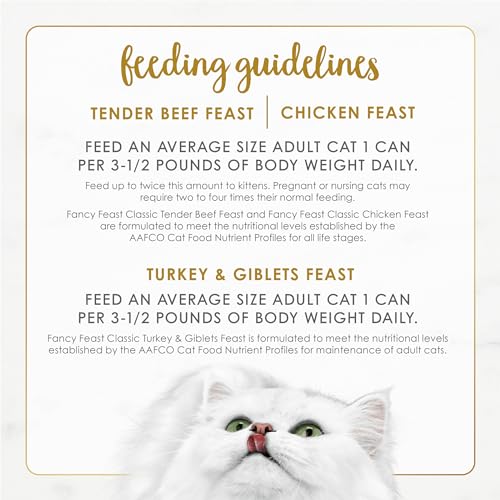 Fancy Feast 050000170876 Poultry And Beef Feast Classic Pate Collection Grain Free Wet Cat Food Variety Pack thumb #5